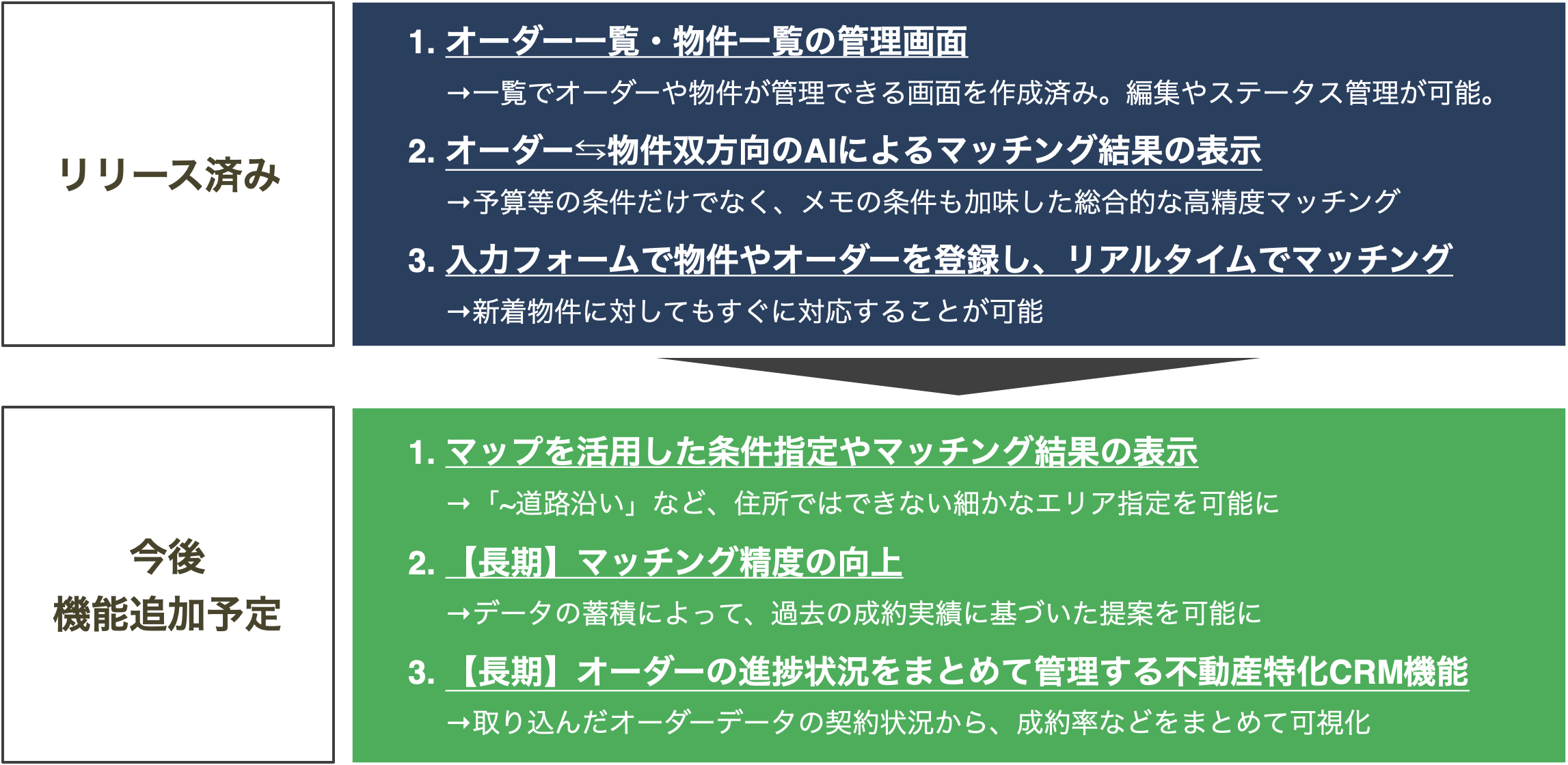 今後のサービス展望