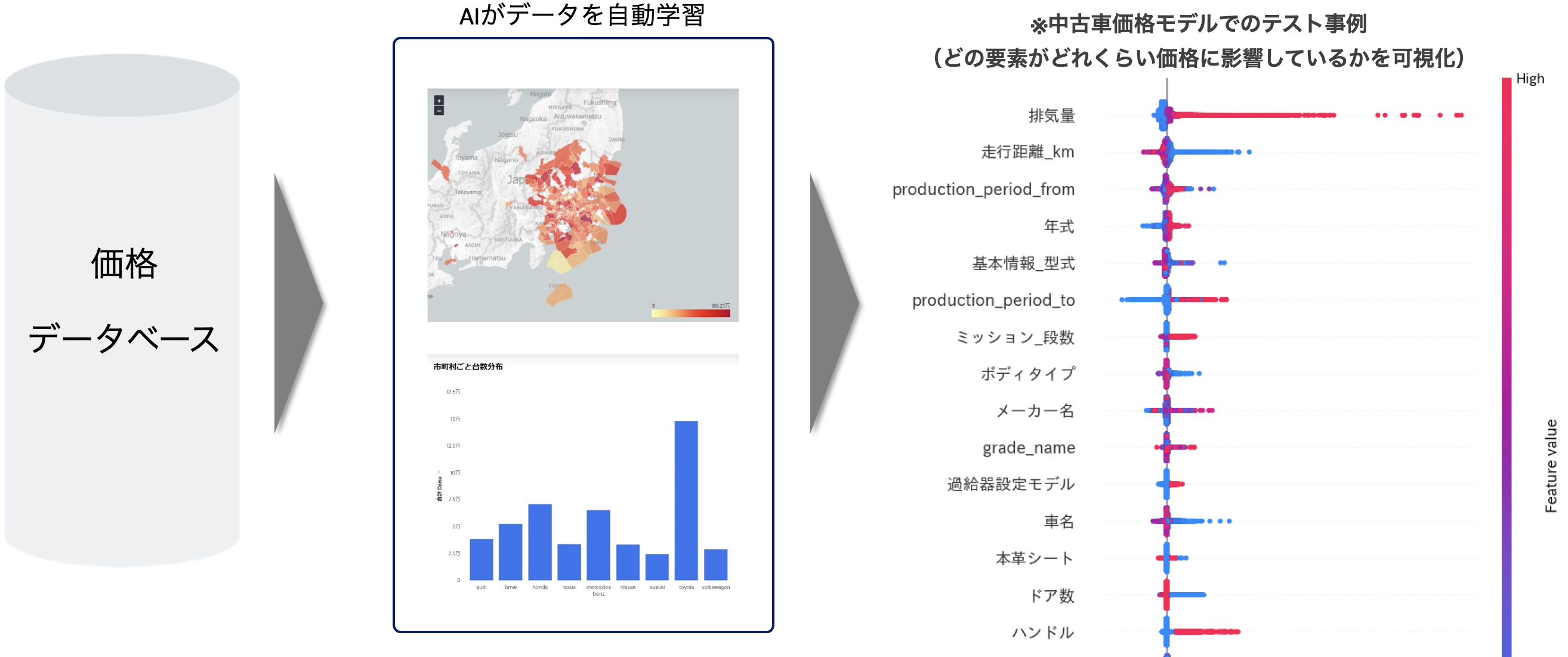 不動産価格予測モデル
