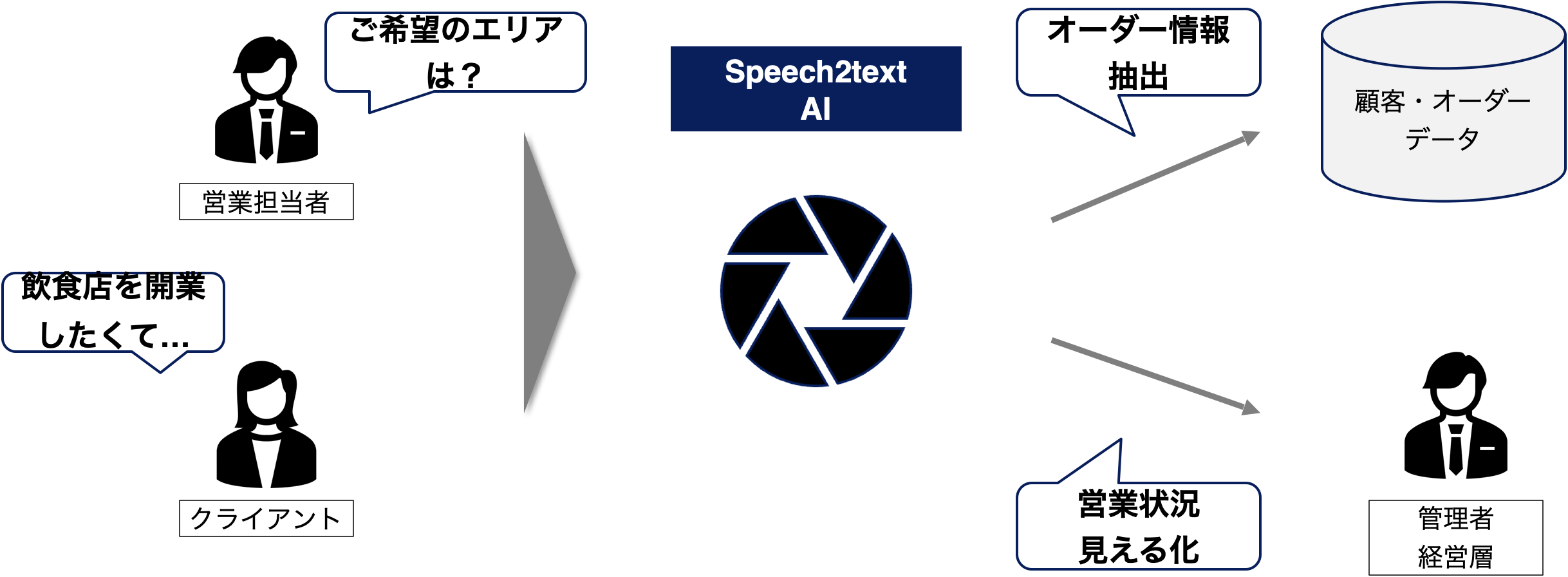 営業トークの見える化